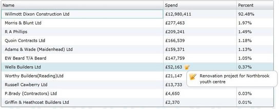 spotlightonspend supplier notes