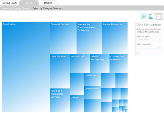 spotlightonspend tree map view