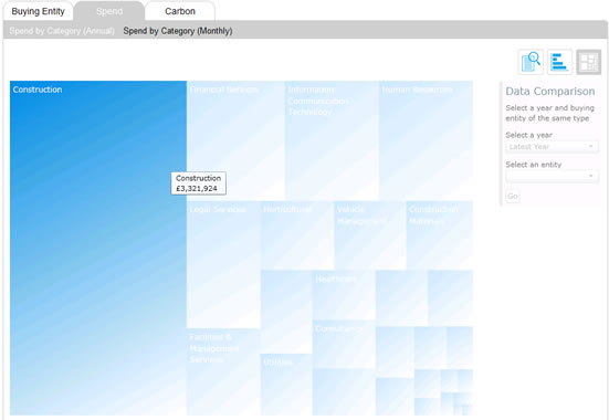 spotlightonspend tree map view